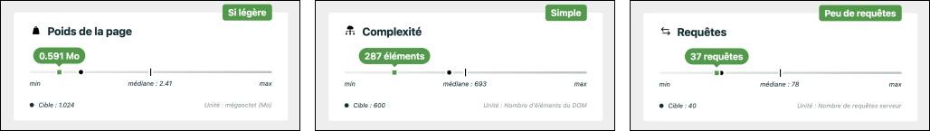 Audit éco-conception